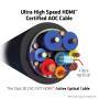 Club 3D High Speed HDMI AOC Kabel 8K60HZ 4K120Hz 15m